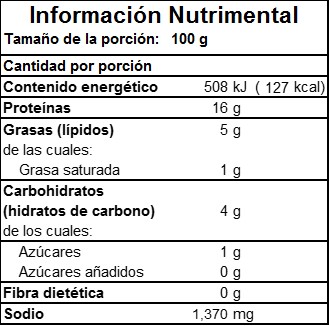 Información Nutrimental de Jamón de Pavo Ahumado Información Nutrimental de Jamón de Pavo Ahumado en Monterrey