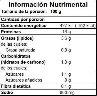 Información Nutrimental de Salchicha para Asar en Monterrey