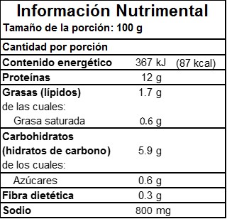 Información Nutrimental de Jamón Virginia en Monterrey