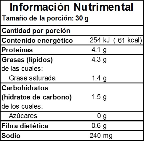 Información Nutrimental de Chorizo de Pavo en Monterrey