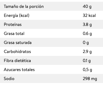 Información Nutrimental de Jamón Americano de pavo en Monterrey