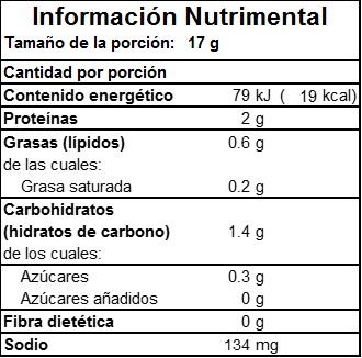 Información Nutrimental de Jamón de Americano en Monterrey