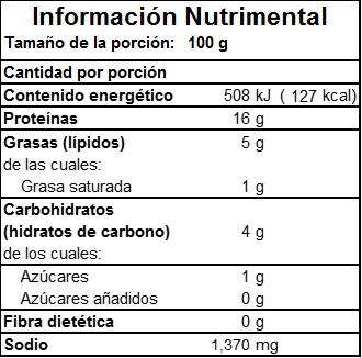 Información Nutrimental de Jamón de Pavo Ahumado en Monterrey