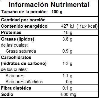 Información Nutrimental de Jamón Virginia en Monterrey