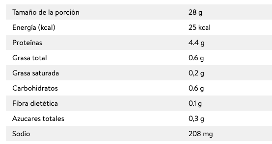 Información Nutrimental de Queso de puerco en Monterrey