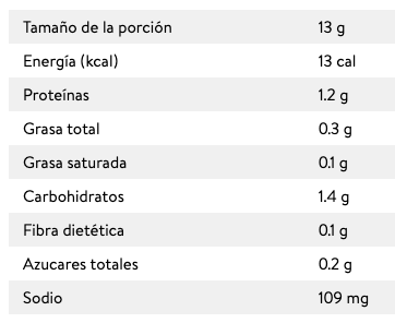 Información Nutrimental de Jamón Lunch de pavo en Monterrey