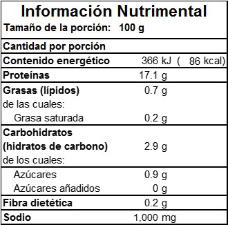 Información Nutrimental de Pechuga de Pavo en Monterrey