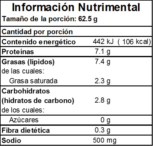 Información Nutrimental de Salchicha de Pavo Jumbo 500 G en Monterrey