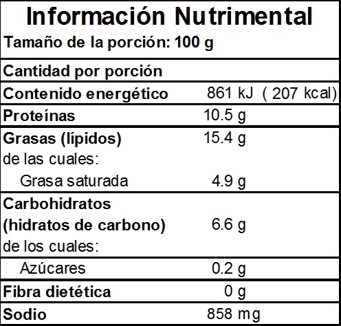 Información Nutrimental de Salchicha Premium de Pavo 2,5 kg en Monterrey