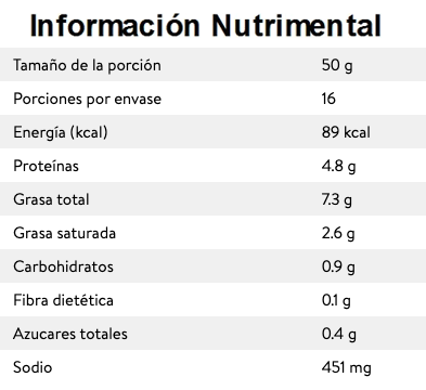 Información Nutrimental de Salchicha Súper Jumbo en Monterrey