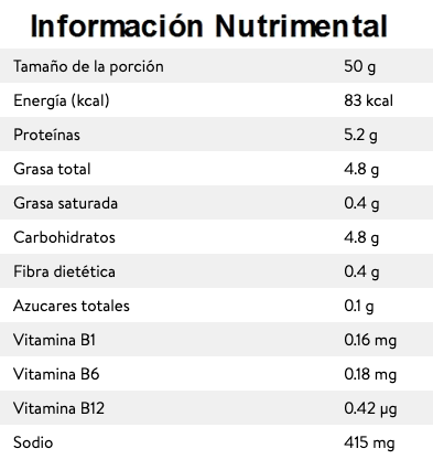 Información Nutrimental de Salchicha Viena en Monterrey