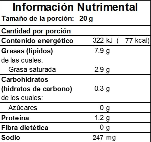Información Nutrimental de Tocino Ahumado 1K en Monterrey
