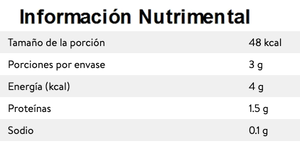 Información Nutrimental de Tocino Ahumado Rebanado 250 g en Monterrey