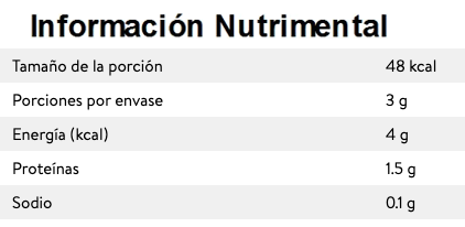 Información Nutrimental de Tocino Ahumado Rebanado 250 g Información Nutrimental de Tocino Ahumado Rebanado 250 g en Monterrey