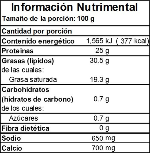 Información Nutrimental de Queso Manchego 4.7 Kg Información Nutrimental de Queso Manchego 4.7 Kg en Monterrey