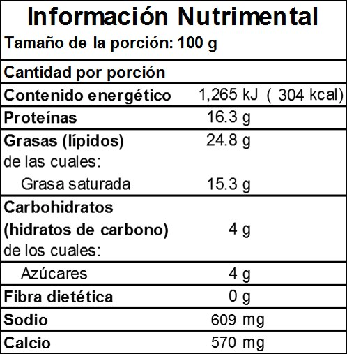 Información Nutrimental de Queso Panela 3k en Monterrey