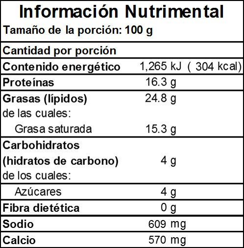 Información Nutrimental de Queso Panela 3k Información Nutrimental de Queso Panela 3k en Monterrey