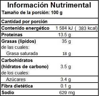 Información Nutrimental de Queso Panela Información Nutrimental de Queso Panela en Monterrey