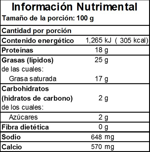 Información Nutrimental de Queso Suizo en Monterrey